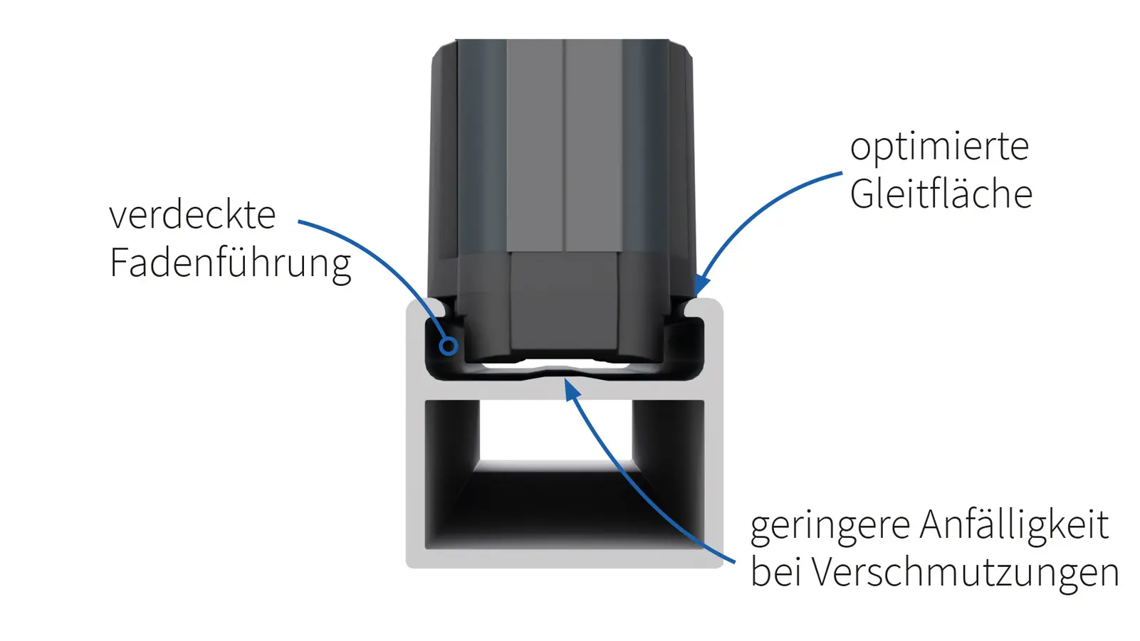 Technische Führung der Plisseetür